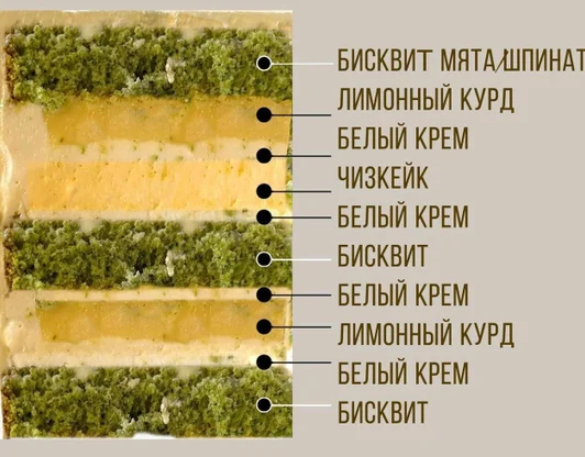 Мята-шпинат-лимон (лайм)